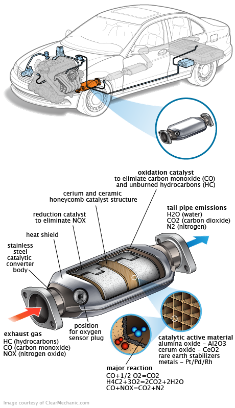 See P1563 repair manual