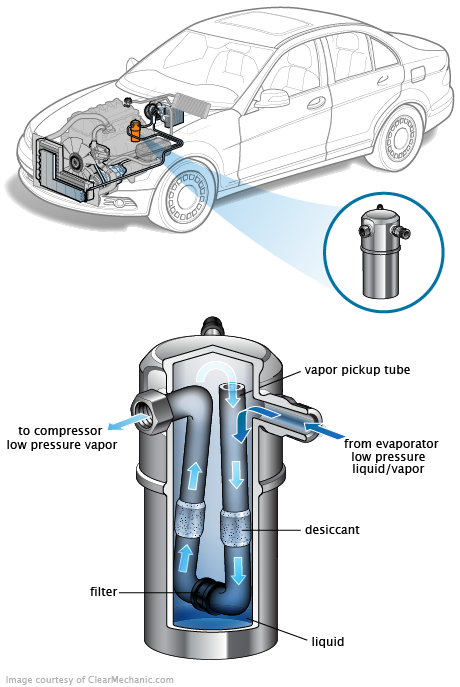 See P1563 repair manual